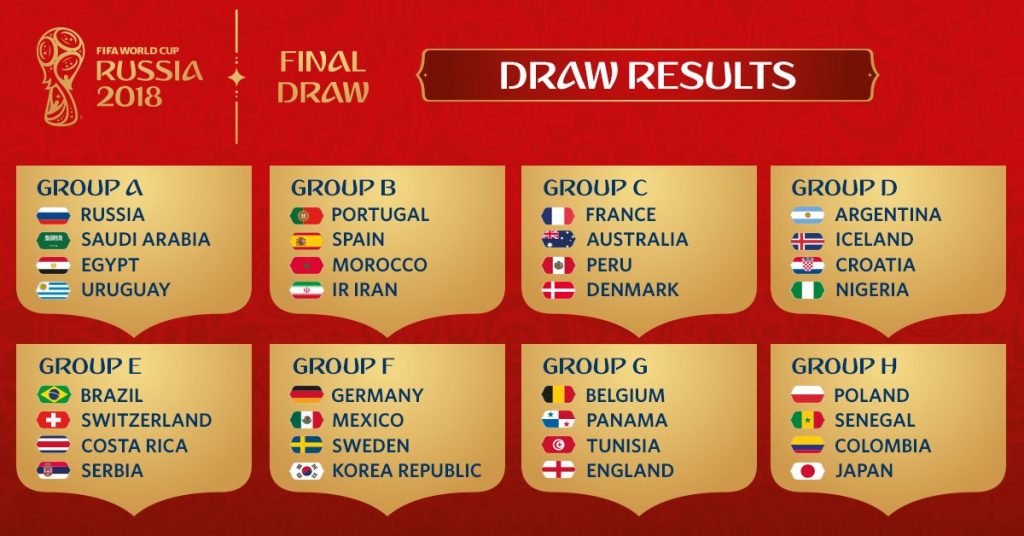 Die 32 WM-Teilnehmer 2018 in acht Gruppen (Foto FIFA)